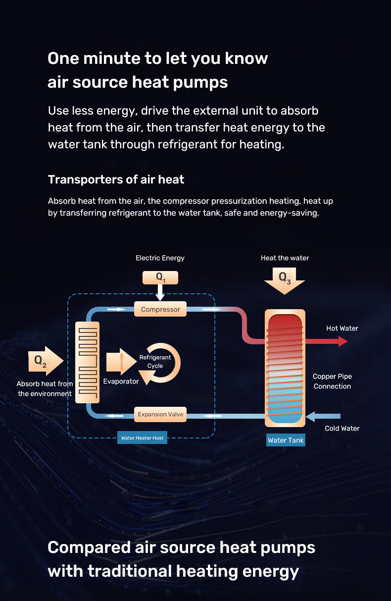 Heating, Cooling and hot water Heat pump 26KW