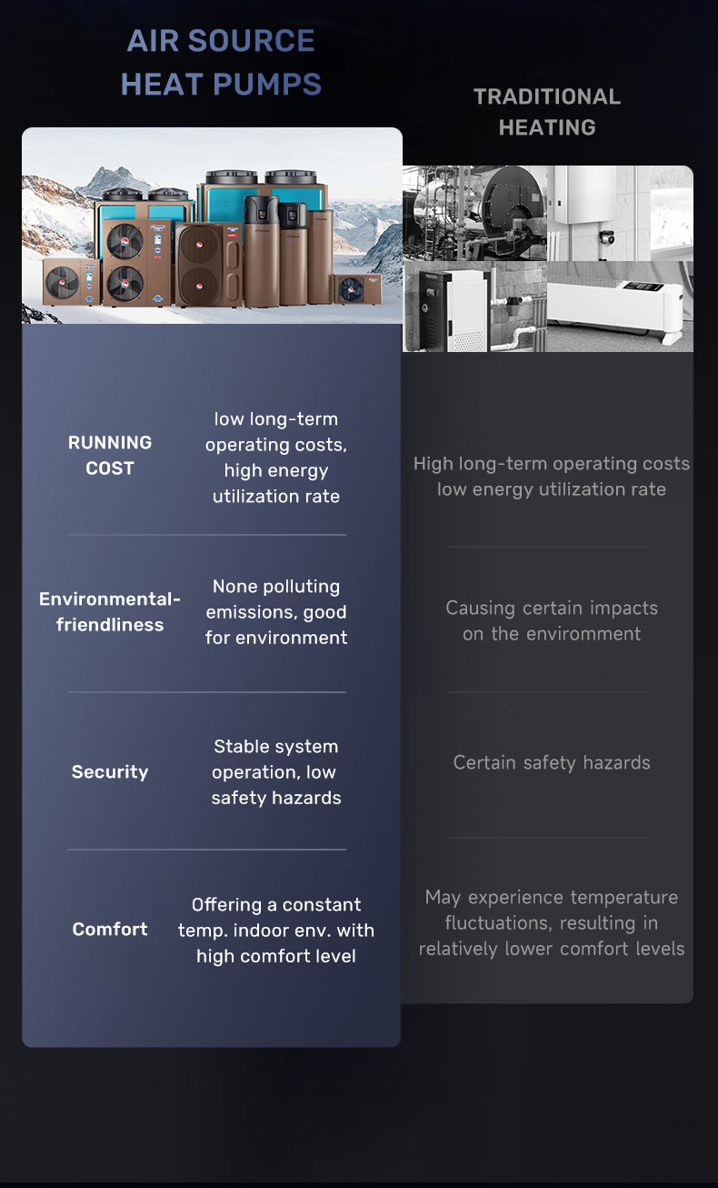 Heating, Cooling and hot water Heat pump 26KW