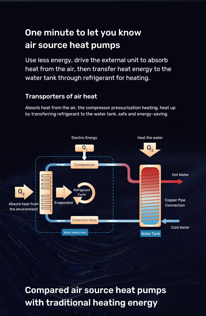 Heating, Cooling and hot water Heat pump 30KW