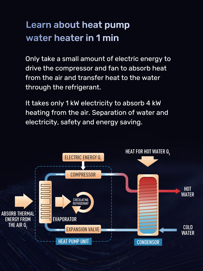 Commercial Heat Pump Water Heater KFRS-10D/N1