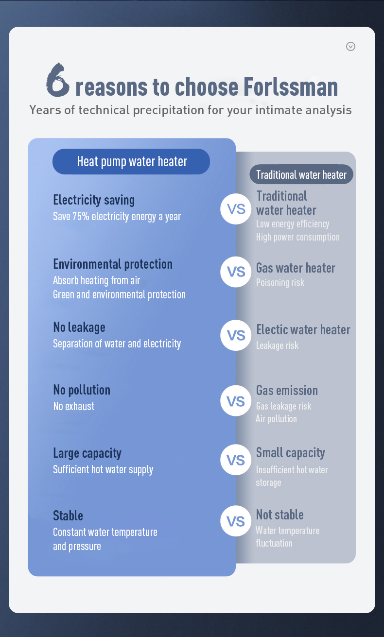 Commercial Heat Pump Water Heater KFRS-10D/N1