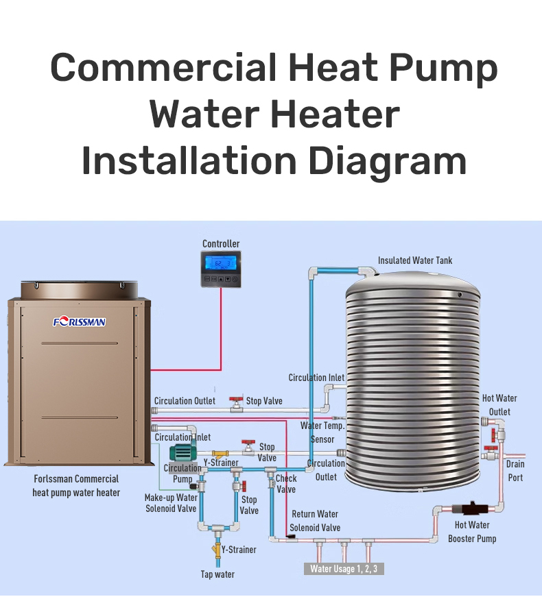 Commercial Heat Pump Water Heater KFRS-10D/N1