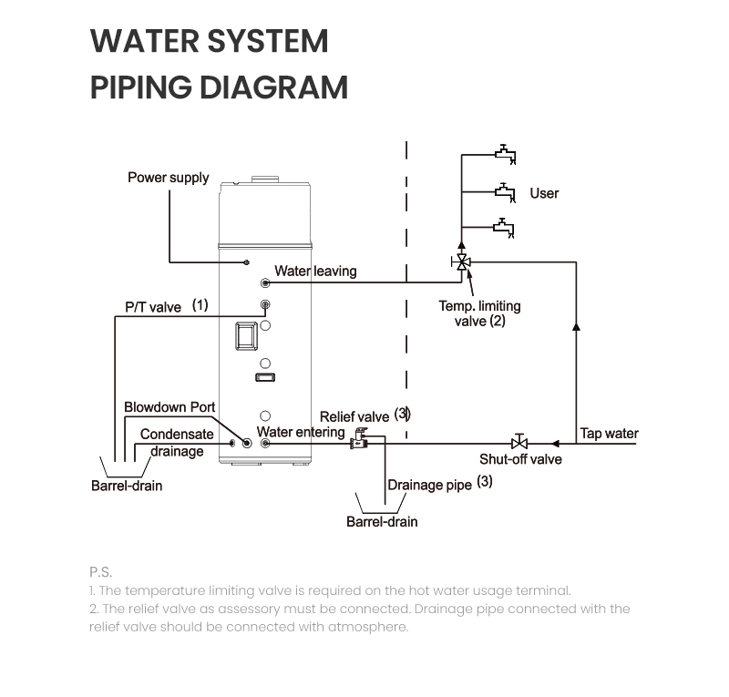 R290 All in one heat pump water heater 200L top blow