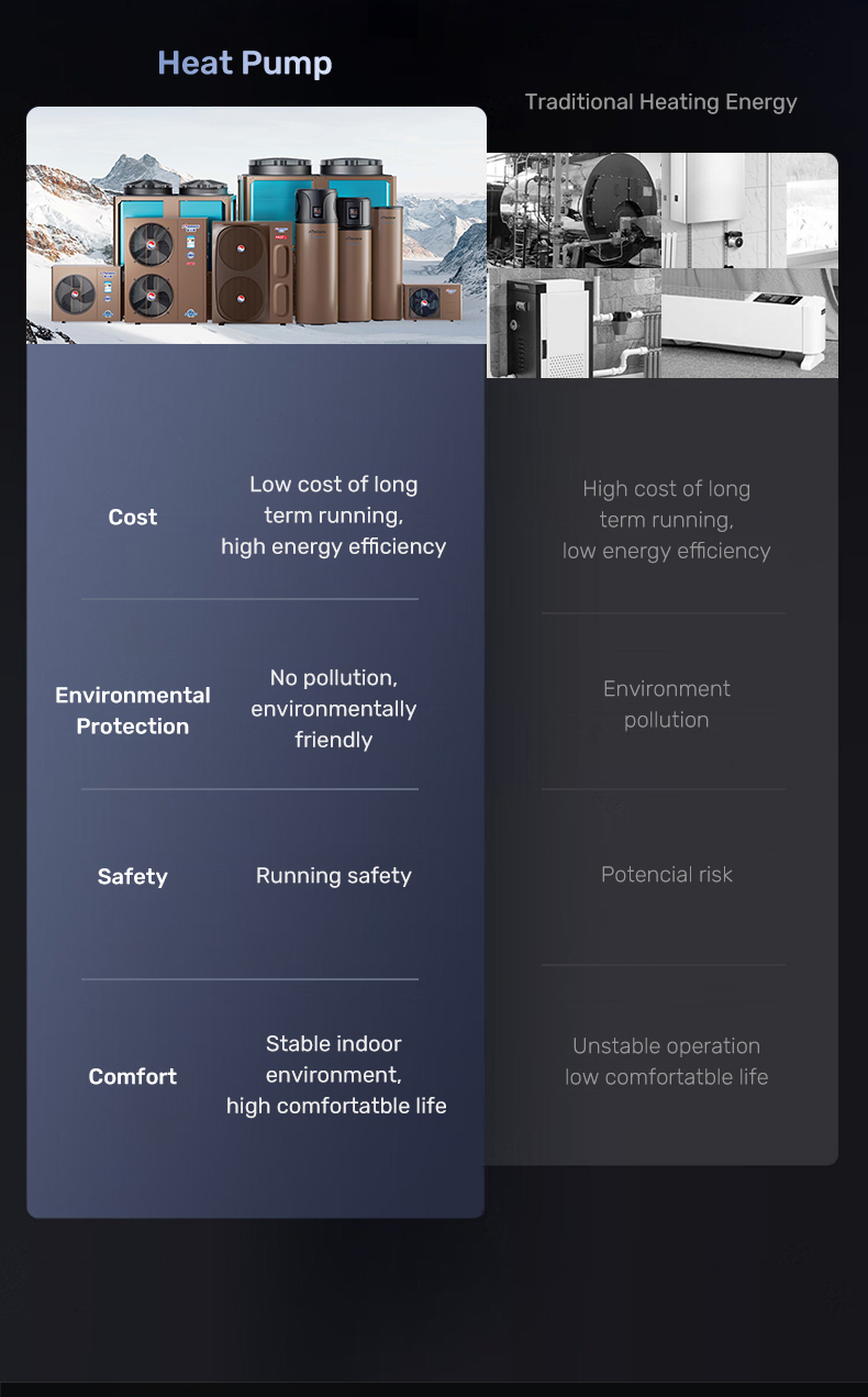 Multifunctional heat pump F1 17ET