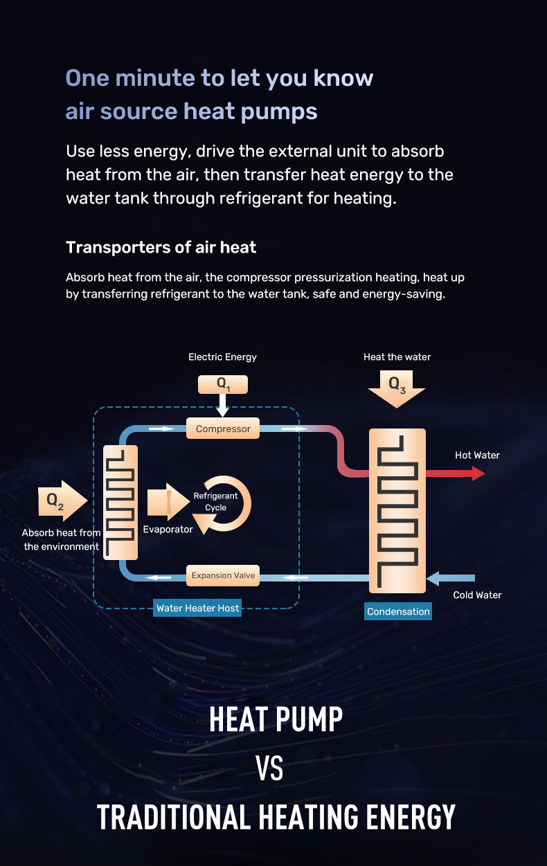 Multifunctional heat pump F1 17ET