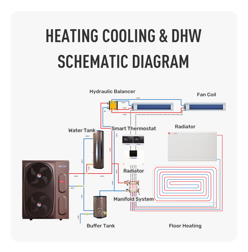 Multifunctional heat pump F1 17ET