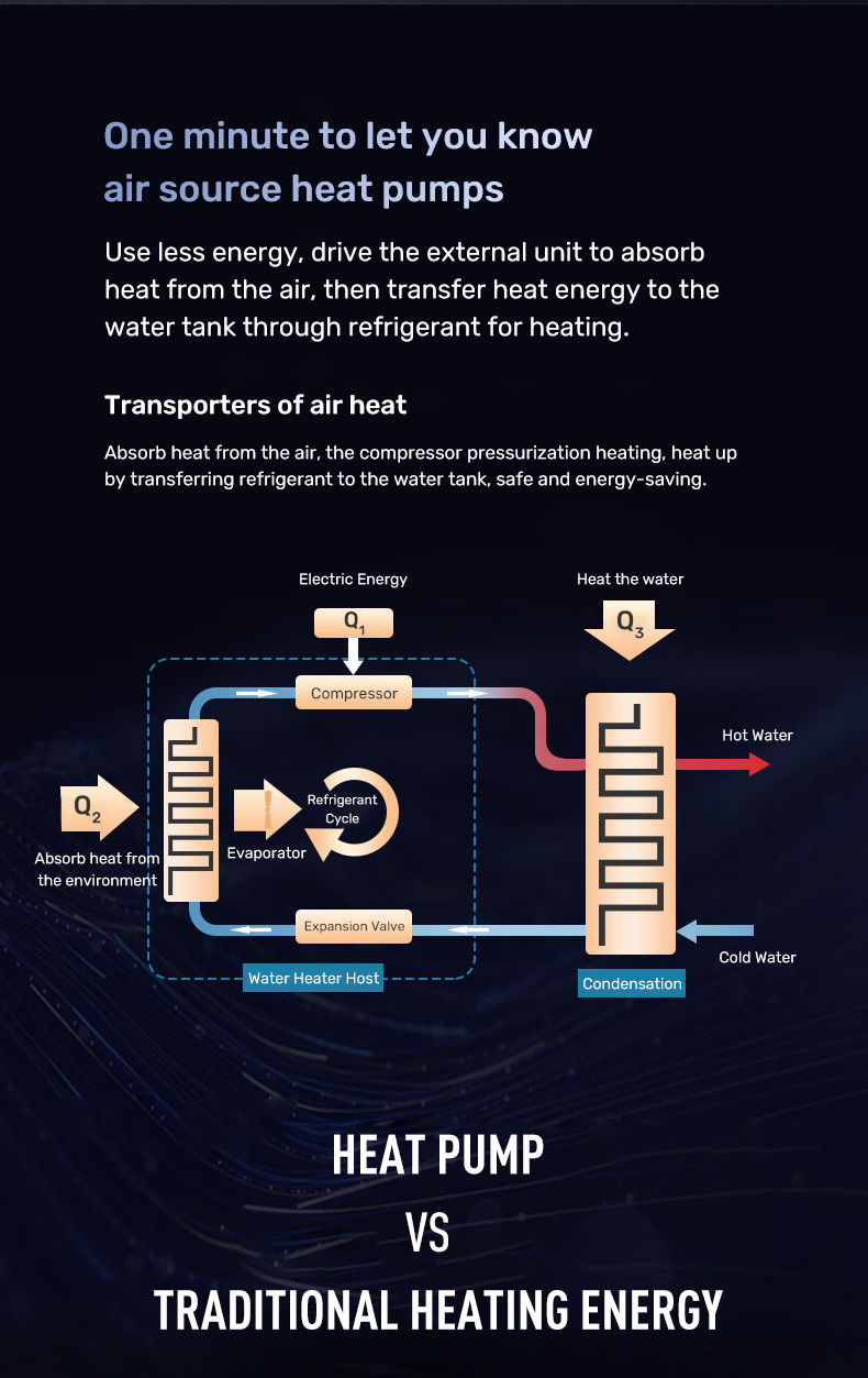 Multifunctional heat pump F1 20ET