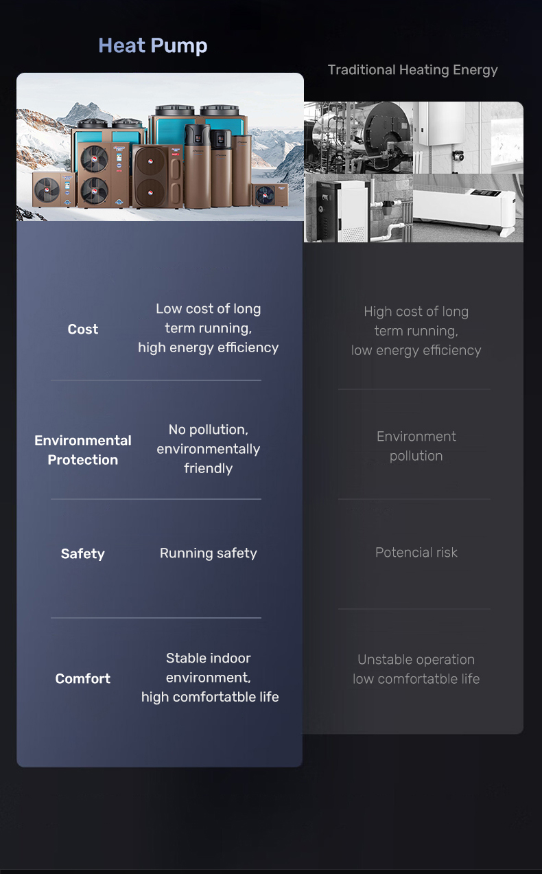 Multifunctional heat pump F1 20ET