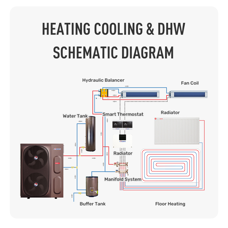 Multifunctional heat pump F1 20ET