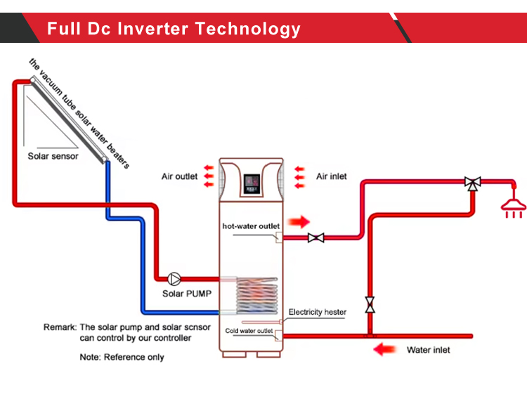 All In One Heat Pump (Side Blow) 300L