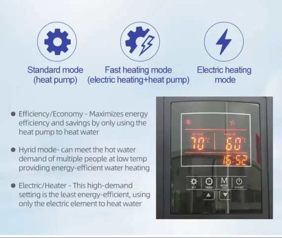 All In One Heat Pump (Side Blow) 190L