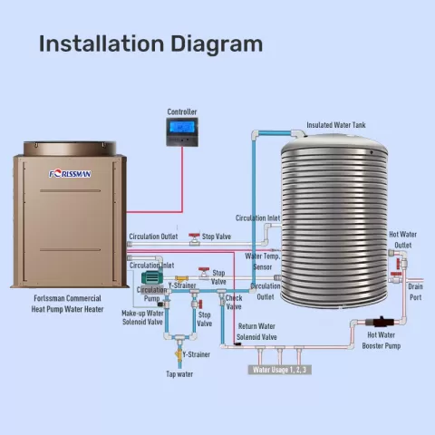 Commercial Heat Pump Water Heater KFRS-10D/N1