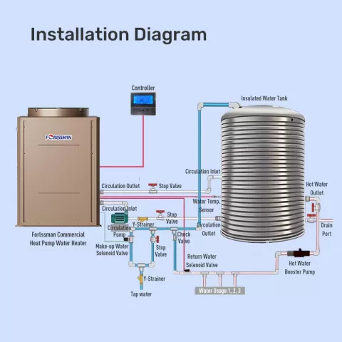 Commercial Heat Pump Water Heater KFRS-18DT